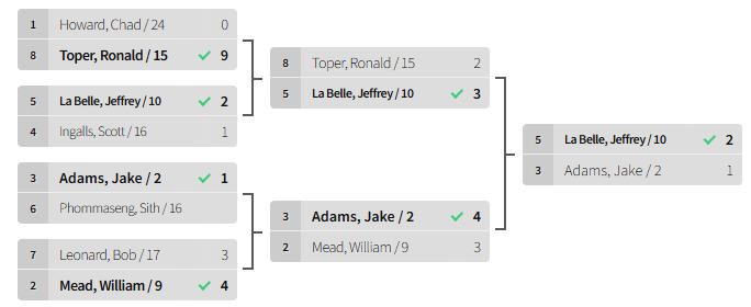 2025 sga cup bracket
